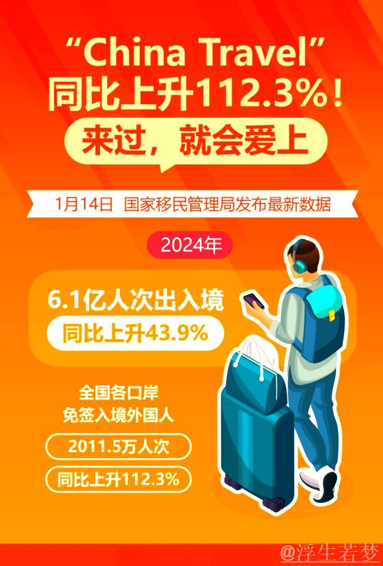 中国游购热潮升级：免签扩张与离境退税政策双重利好推动