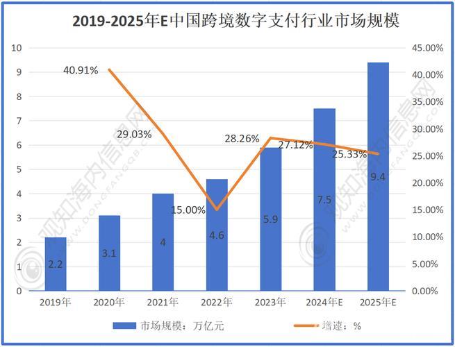 一季度数字产业业务收入同比增长9.4%