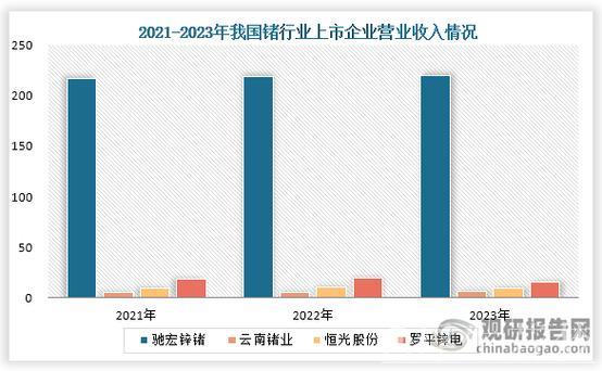 一季度数字产业业务收入同比增长9.4%