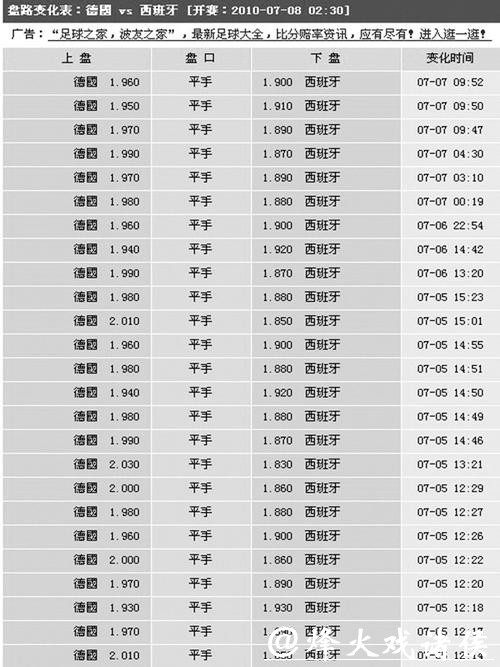高赔率世界杯买球平台推荐,稳赚攻略 高赔率世界杯买球平台推荐,稳赚攻略