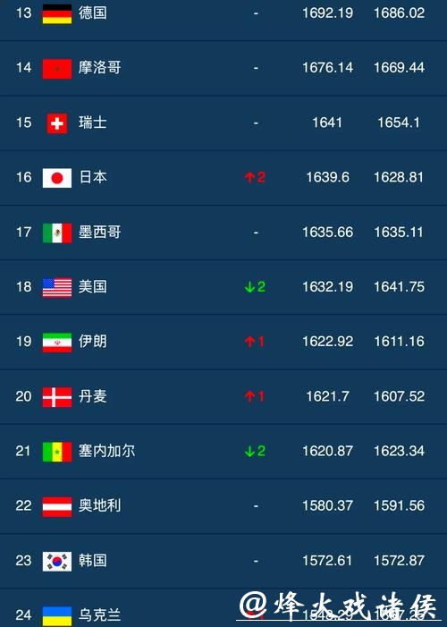 世界杯下注入口排行榜，选择权威平台