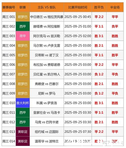 世界杯投注赛前分析：专家深度解读