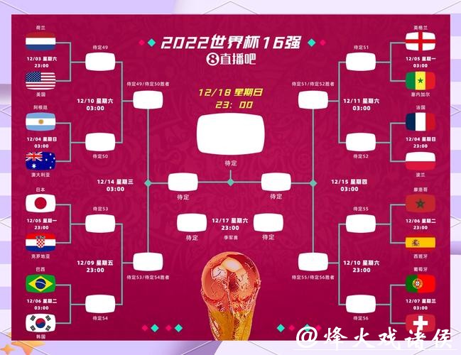 世界杯赛程预测:小组赛晋级概率分析 世界杯赛程预测:小组赛晋级概率分析
